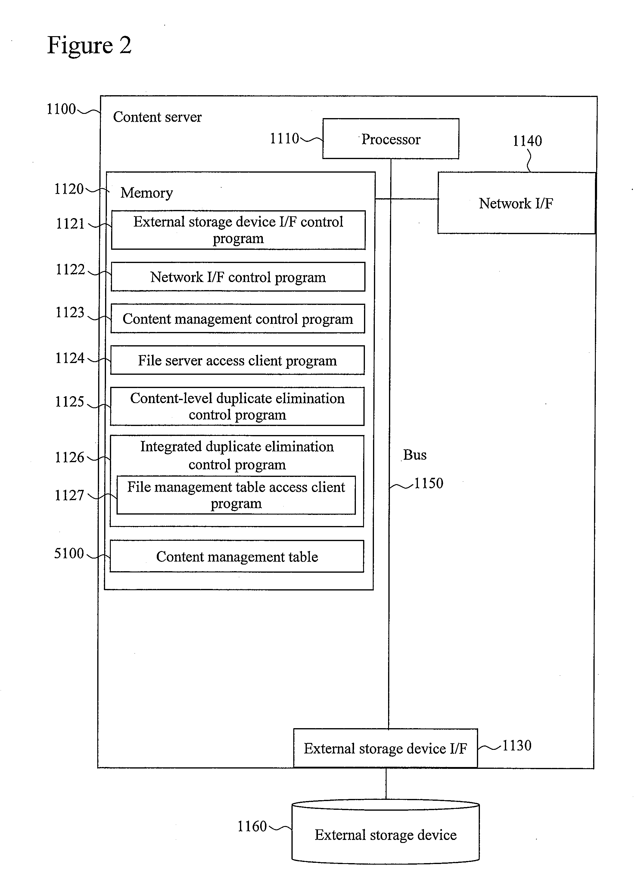 Integrated duplicate elimination system, data storage device, and server device