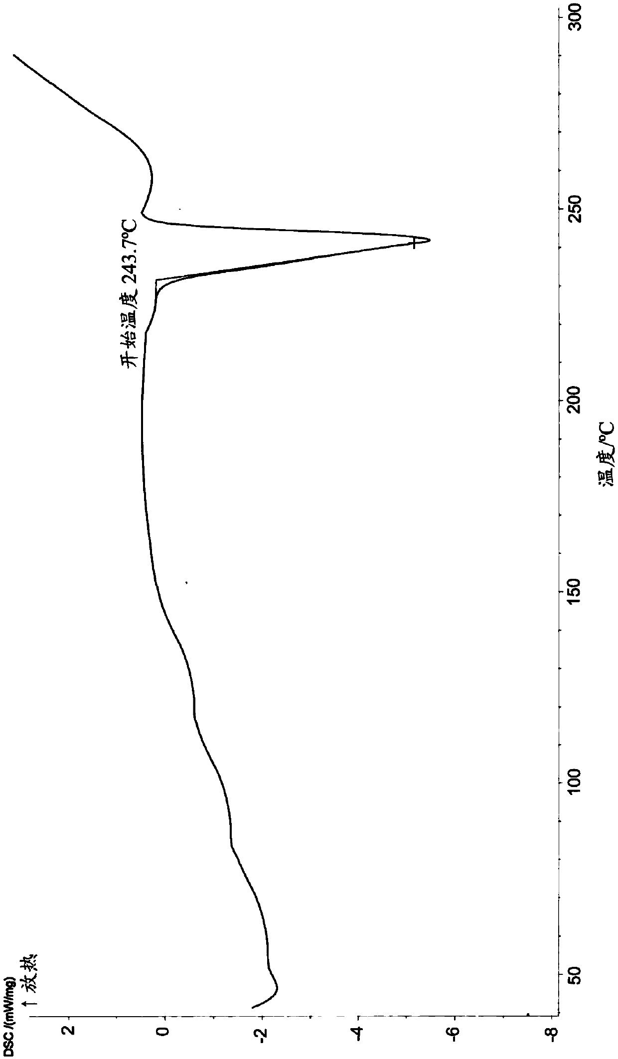 Alfentanil pharmaceutical composition for transdermal administration as well as preparation method and application of pharmaceutical composition