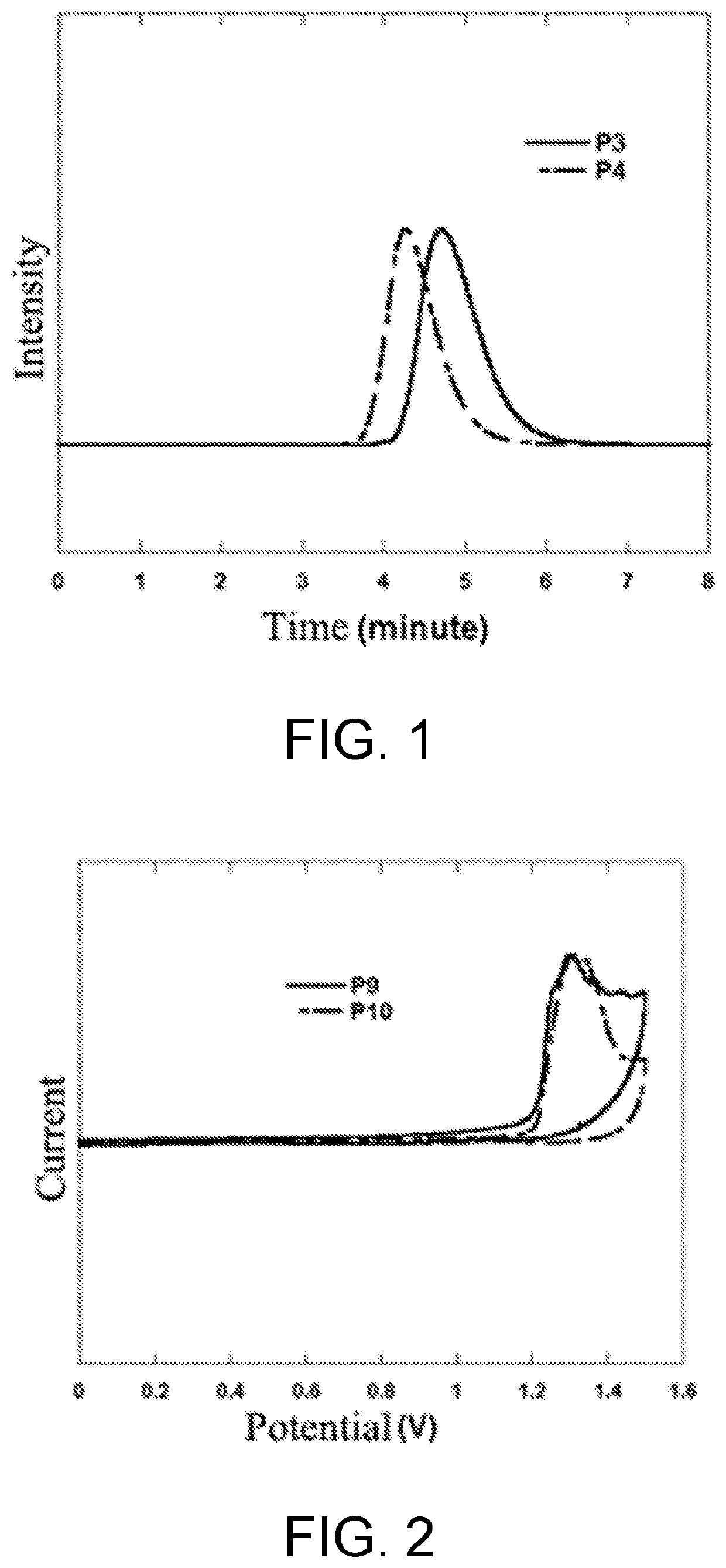 Polymer containing s,s-dioxide-dibenzothiophene in backbone chain with content-adjustable triarylamine end groups and preparation method and application thereof