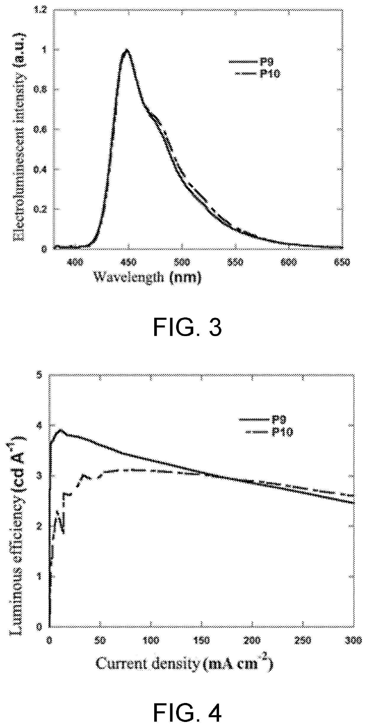 Polymer containing s,s-dioxide-dibenzothiophene in backbone chain with content-adjustable triarylamine end groups and preparation method and application thereof