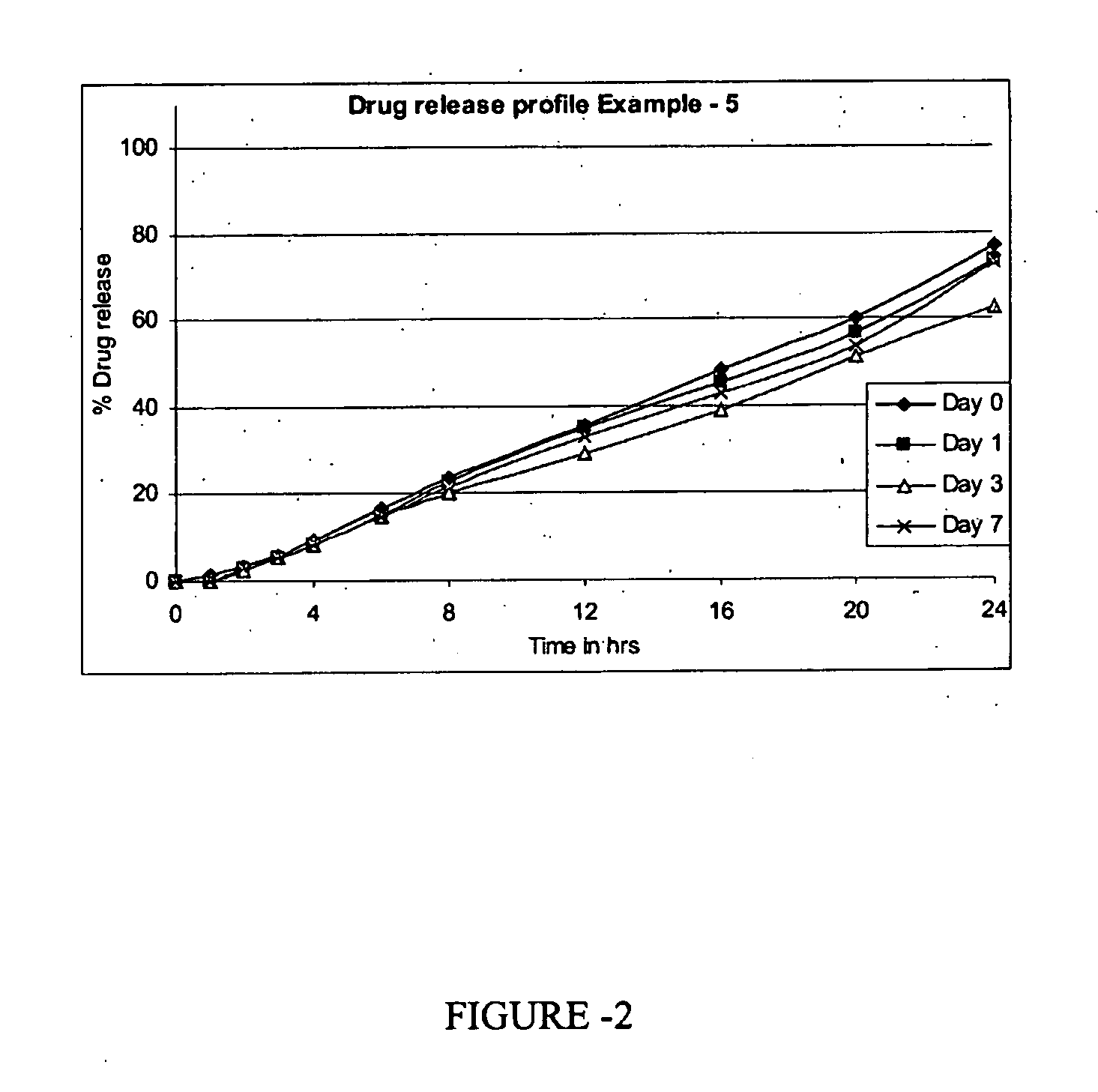 Controlled release pharmaceutical composition