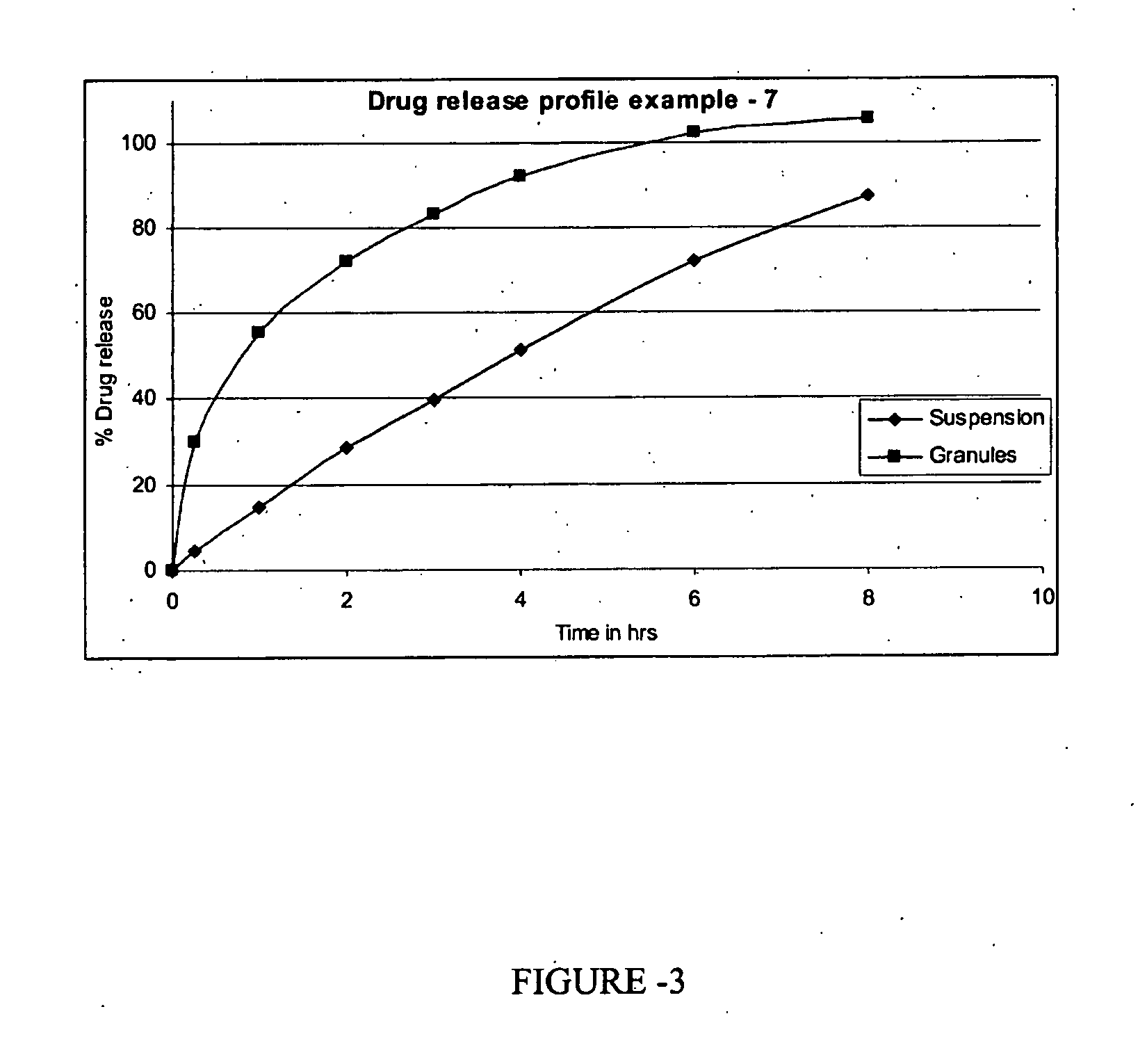 Controlled release pharmaceutical composition