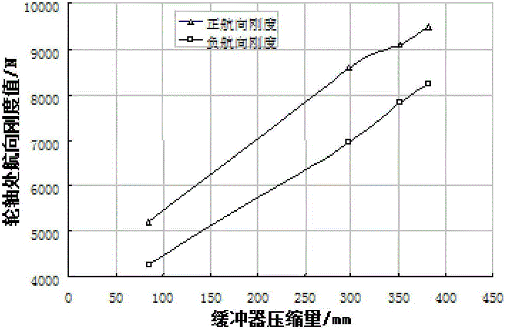 Undercarriage course stiffness simulating method