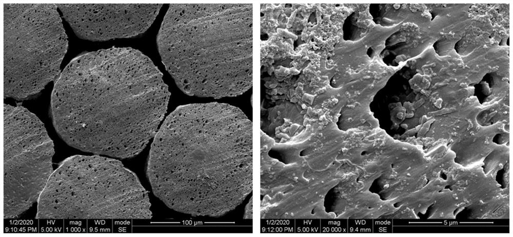 Activated carbon-loaded polyphenylene sulfide porous fiber and its preparation method and application