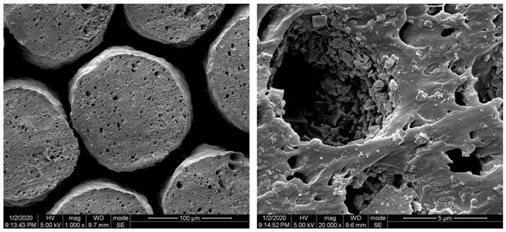 Activated carbon-loaded polyphenylene sulfide porous fiber and its preparation method and application