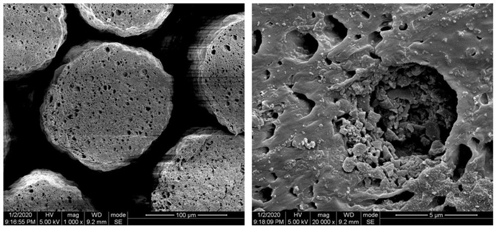 Activated carbon-loaded polyphenylene sulfide porous fiber and its preparation method and application