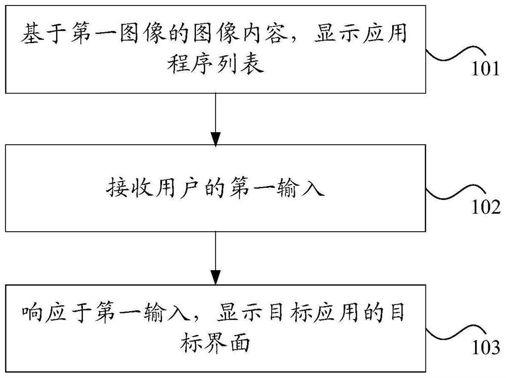 Application program running method and device and electronic equipment