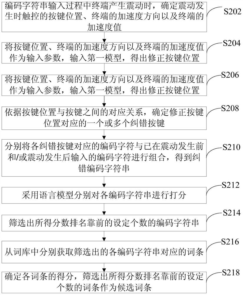 An input method error correction method and device