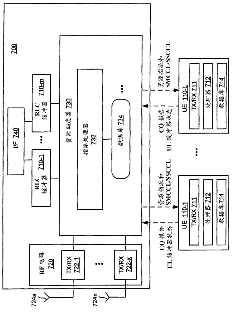 Methods of providing power headroom reports arranged in order of component carrier indices and related wireless terminals and base stations