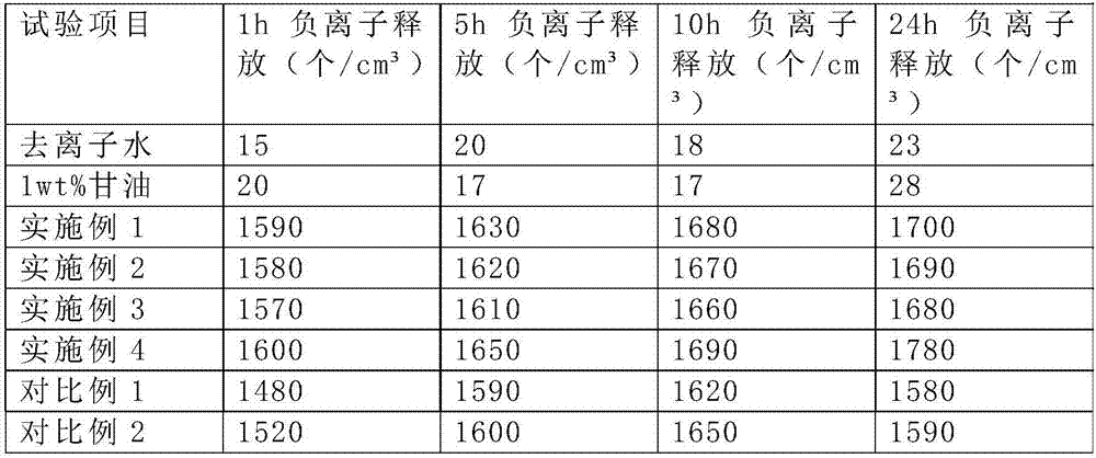 Far infrared ionized water