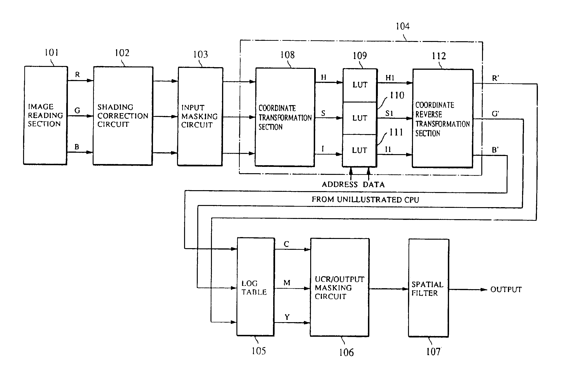 Image processing method and apparatus for converting colors in a color image