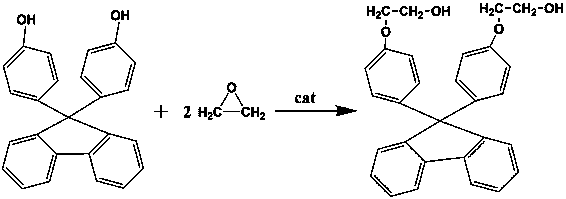 Preparing method of dihydroxyethyl bisphenol fluorene ether