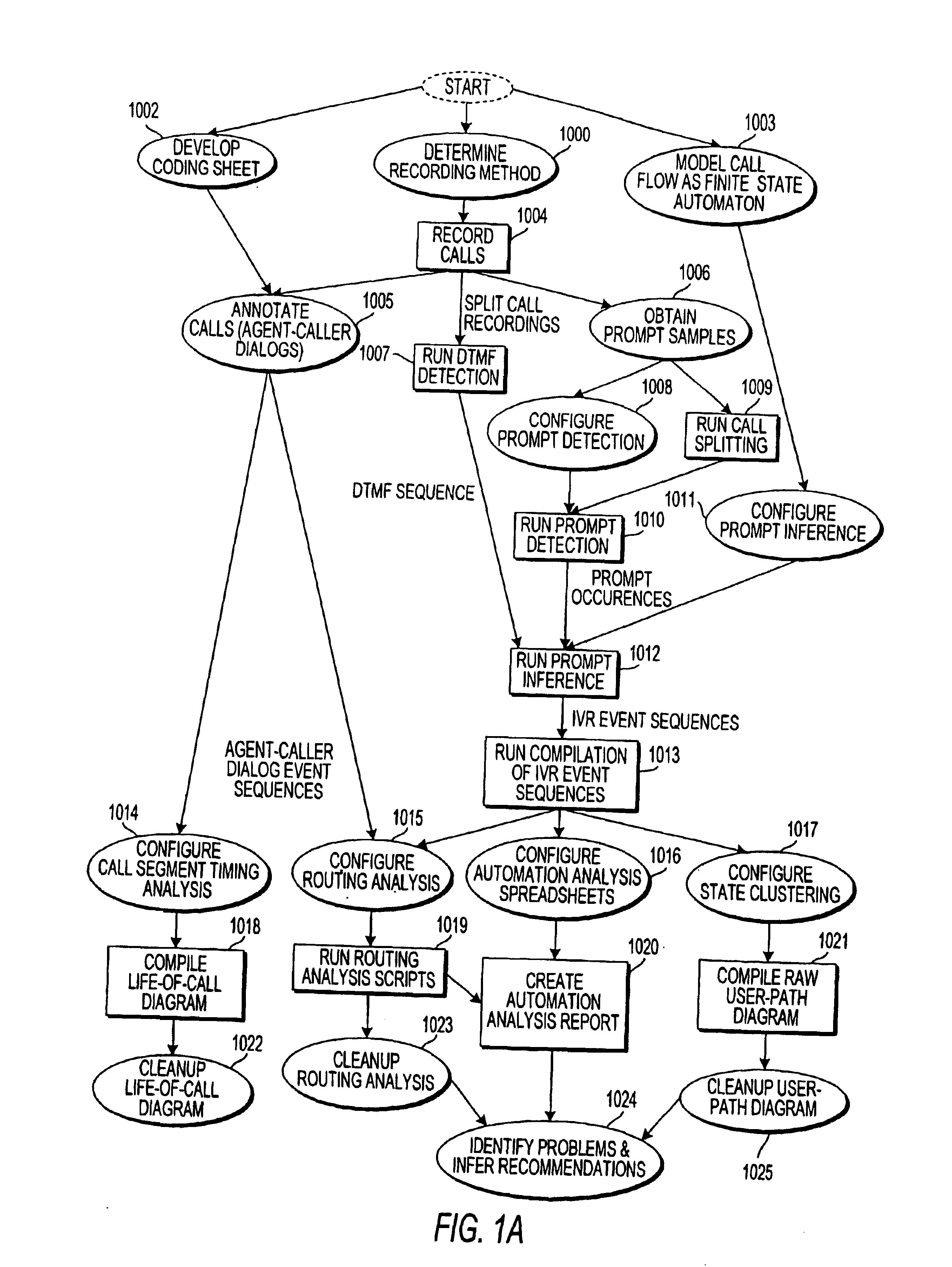 Apparatus and method for logging events that occur when interacting with an automated call center system