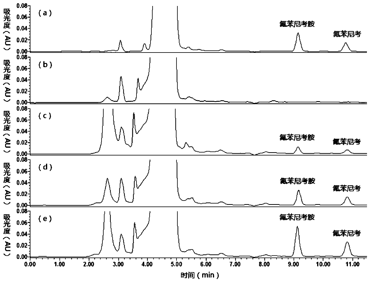 Method for detecting florfenicol and metabolite florfenicol amine in pig urine