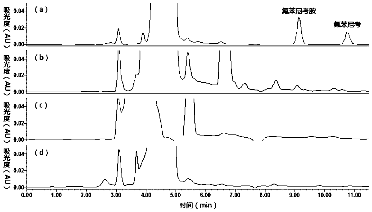 Method for detecting florfenicol and metabolite florfenicol amine in pig urine