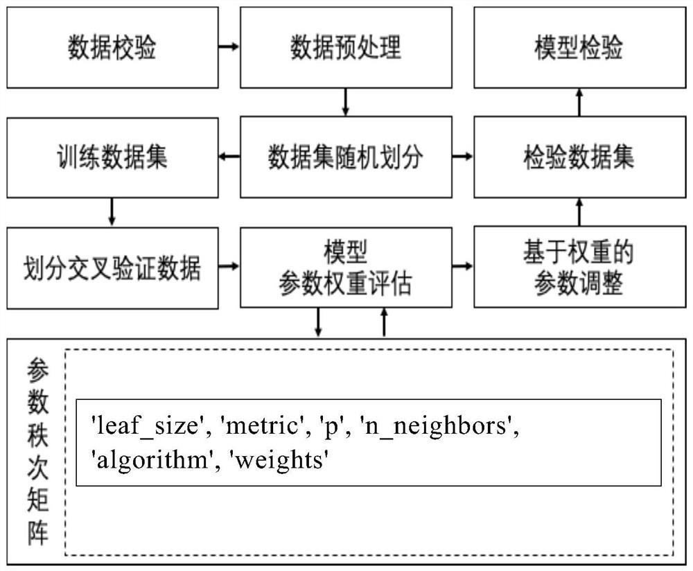 Remote sensing inversion model and method for total organic carbon content of overground parts of rice in unit area based on K-nearest neighbor regression algorithm