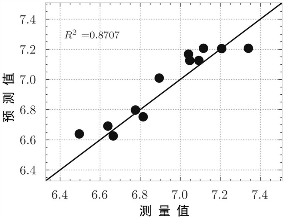 Remote sensing inversion model and method for total organic carbon content of overground parts of rice in unit area based on K-nearest neighbor regression algorithm