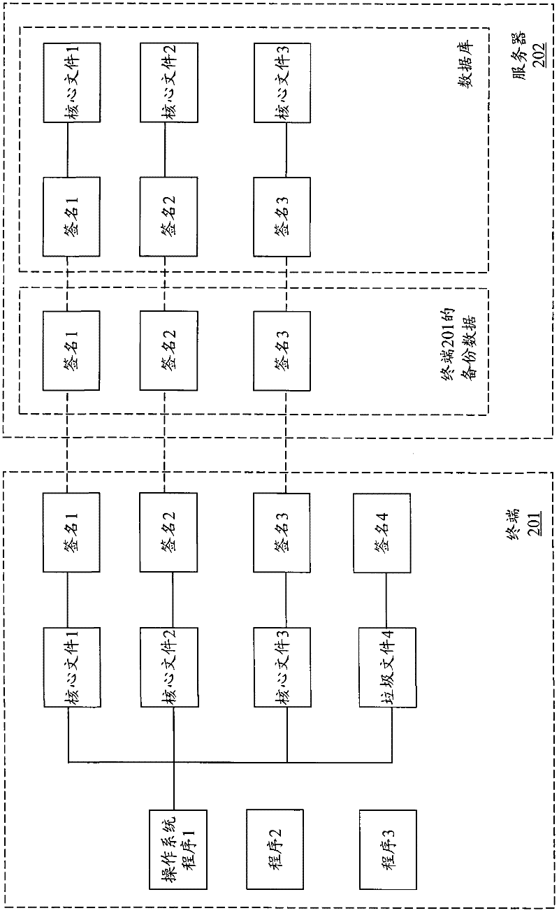 Method for backing up and restoring terminal system based on cloud architecture