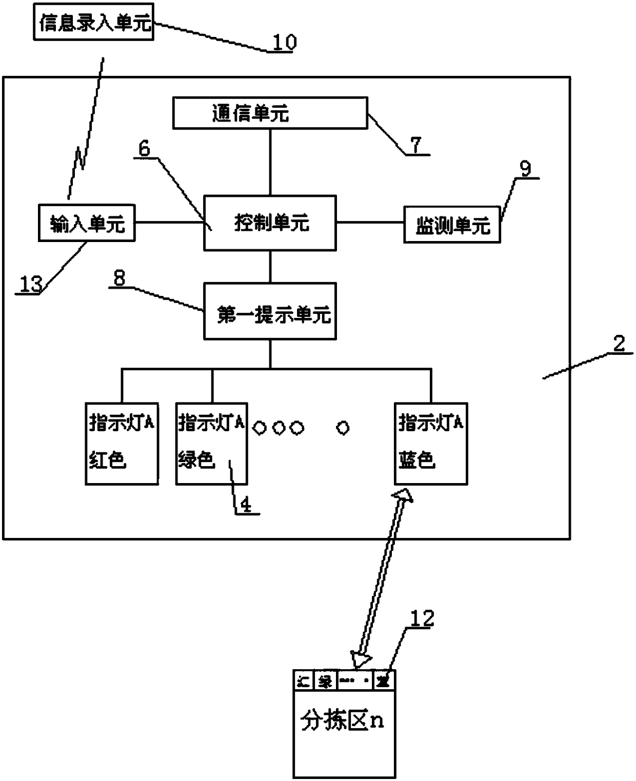 Sorting prompter, sorting system, sorting method, equipment and storage medium