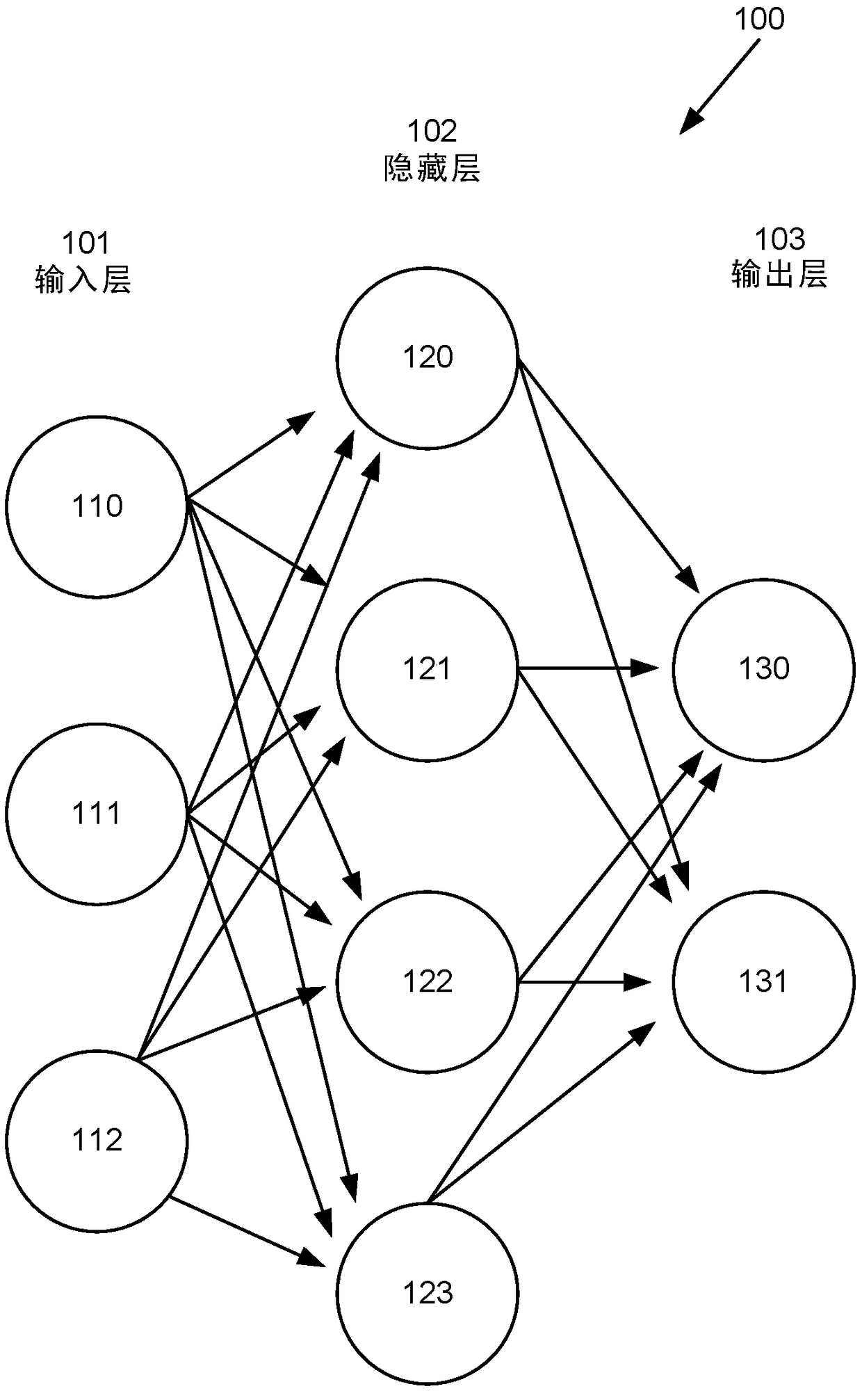 Artificial neural network with side input for language modelling and prediction
