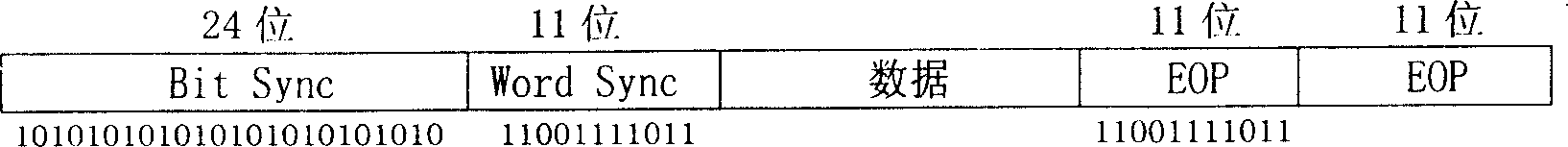 Data packet receiving method