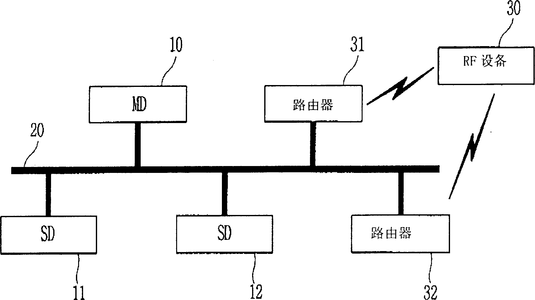 Data packet receiving method