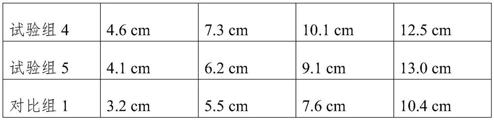 A method for reducing the germination amount of Camellia oleifera grafted stock