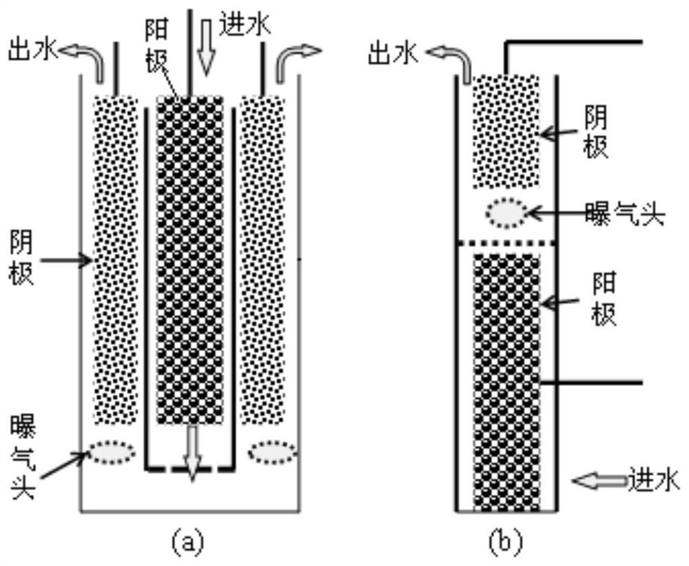 A large-aperture porous spacer structure used in biocathode microbial electrochemical systems