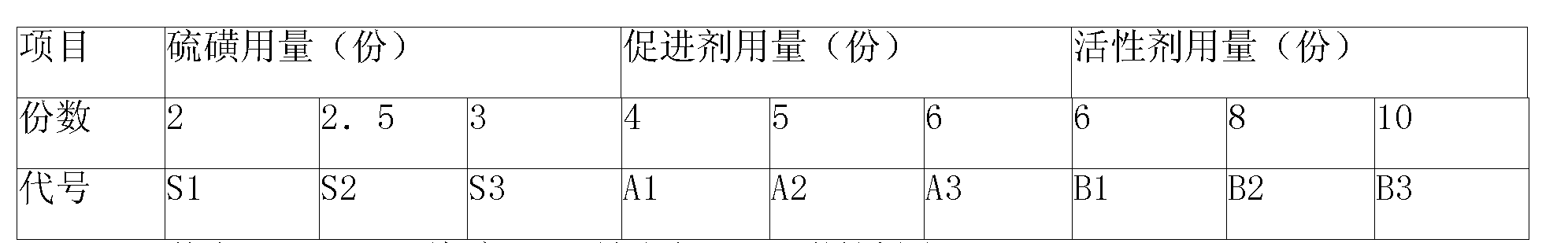 Sponge bonding rubber as well as preparation method and method for avoiding foaming of rubber shoes sponge