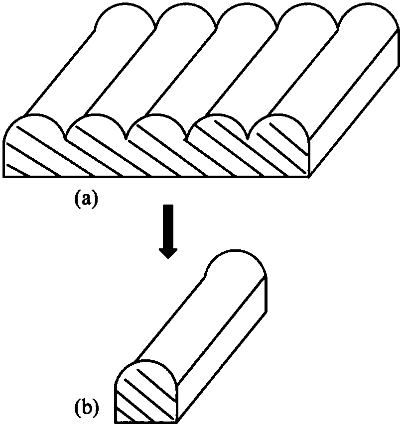 Shaped permanent magnet and preparation method thereof, and equipment for preparing shaped permanent magnet