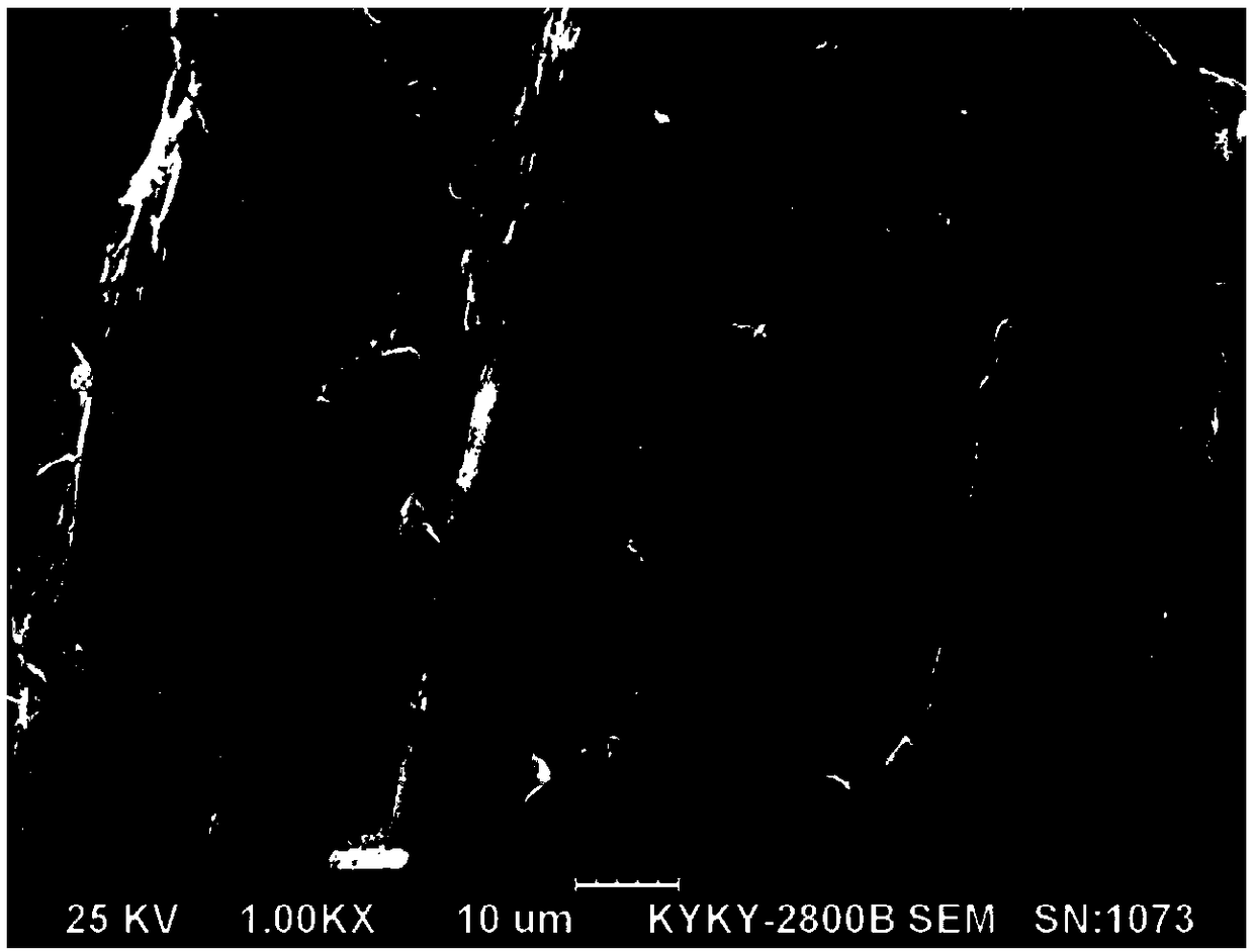 Preparation method and application of fluorine removal material