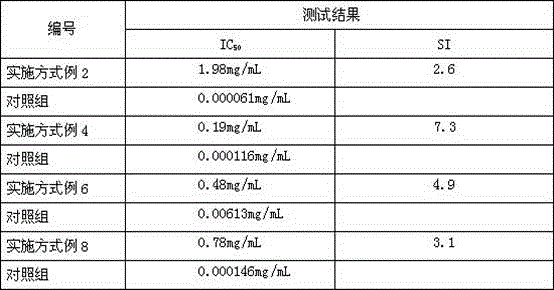 Traditional Chinese medicine composition for treating viral respiratory tract infection and preparation method thereof