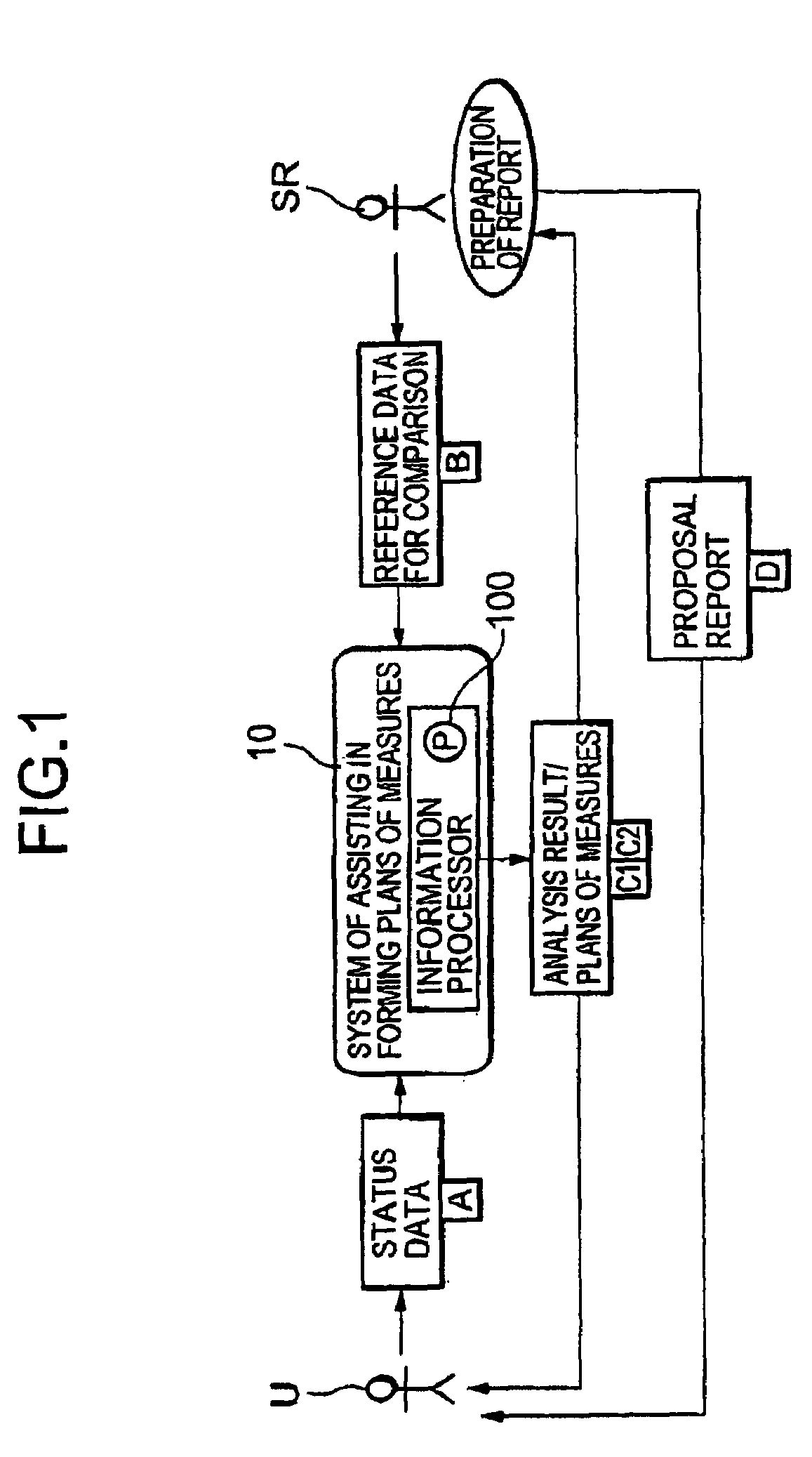 Method of assisting in forming plans of measures of management reforms and system thereof