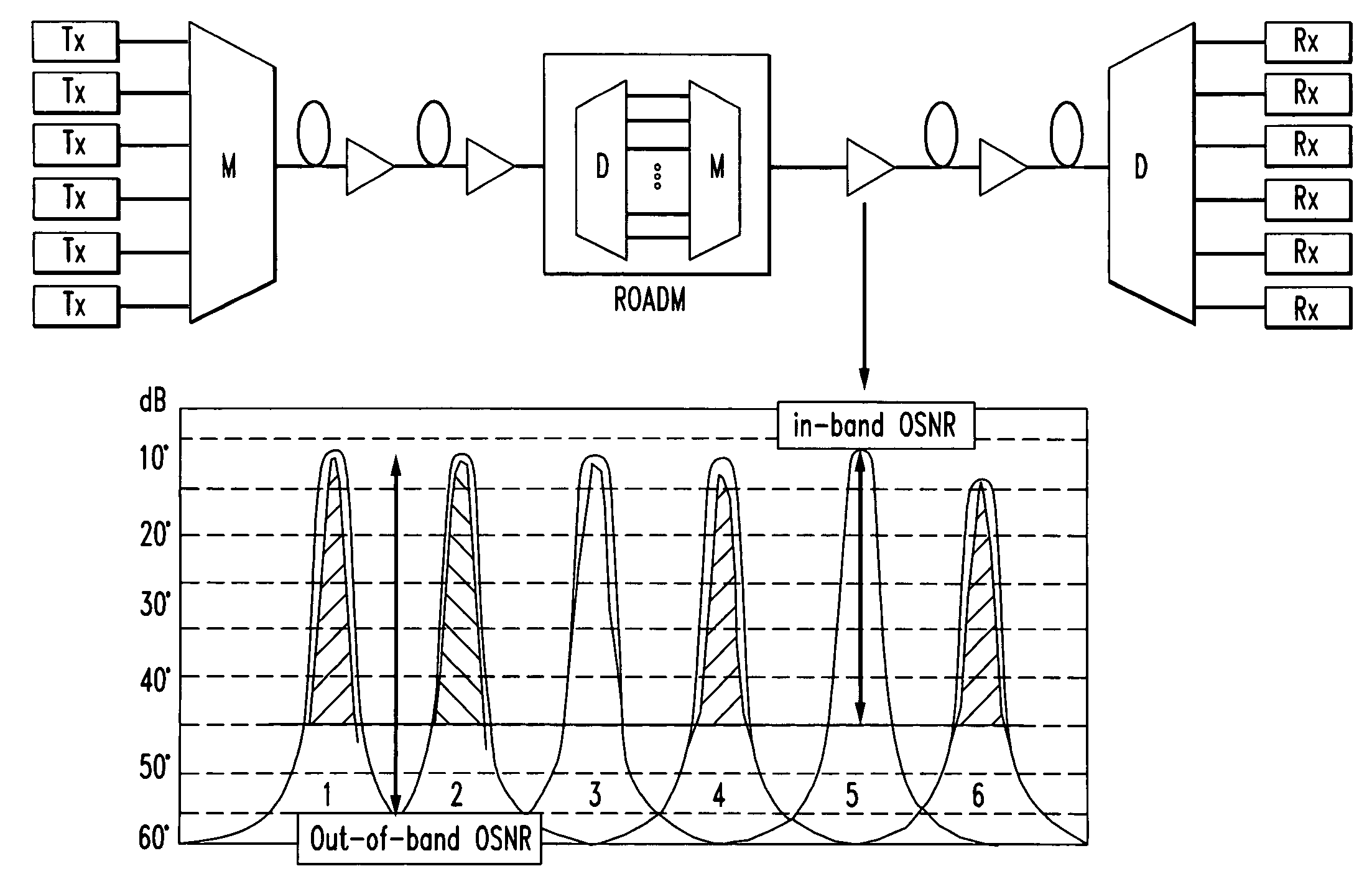 Calibration factor for interferometric optical signal-to-noise ratio measurement