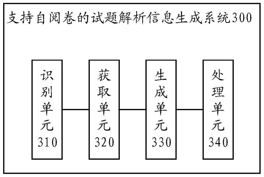 Test question analysis information generation method and system supporting self-examination paper marking
