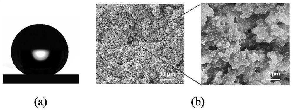 Preparation method of anti-icing durable super-hydrophobic coating layer