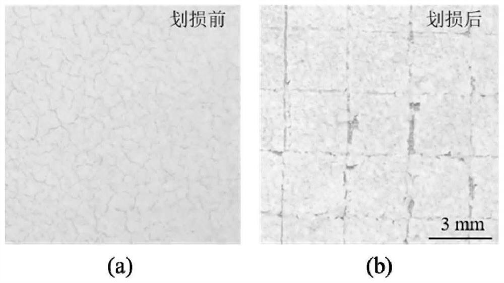 Preparation method of anti-icing durable super-hydrophobic coating layer