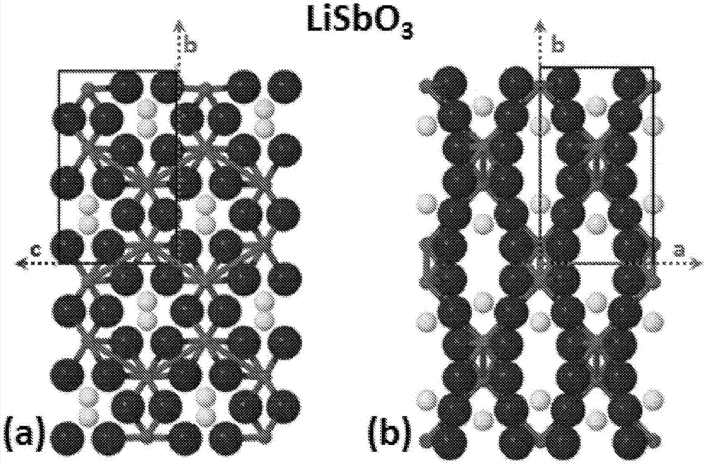 PIGMENTS BASED ON LiSbO3 AND LiNbO3 RELATED STRUCTURES