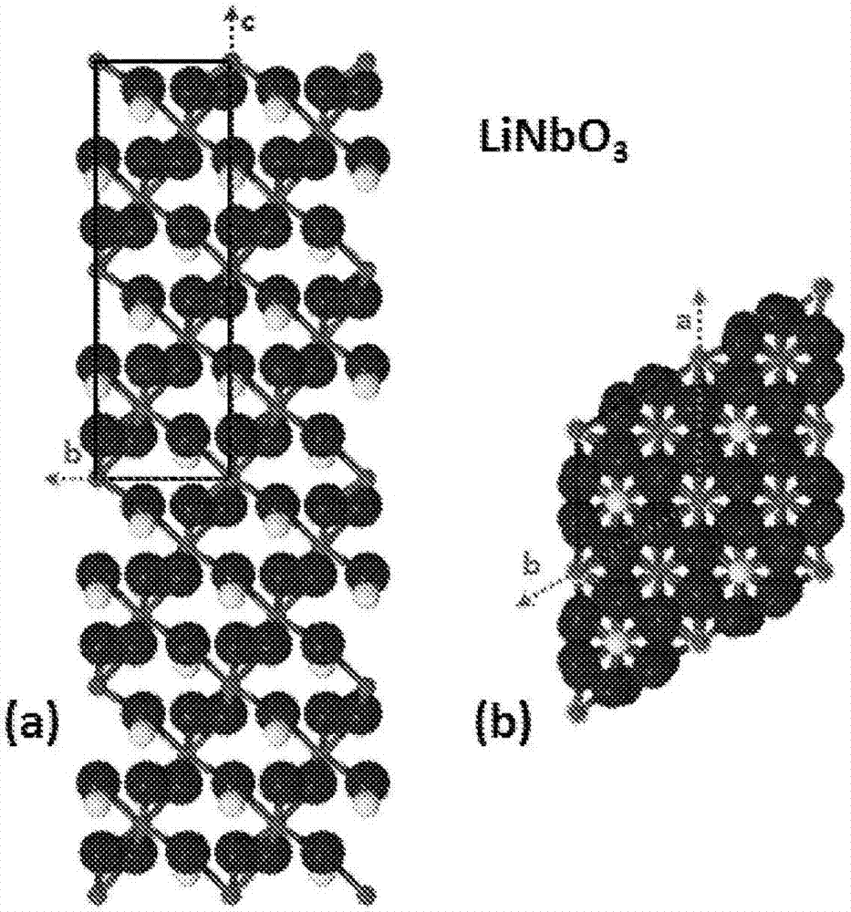 PIGMENTS BASED ON LiSbO3 AND LiNbO3 RELATED STRUCTURES