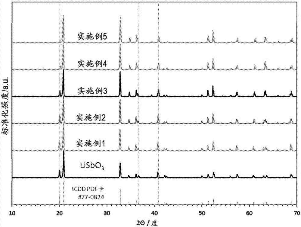 PIGMENTS BASED ON LiSbO3 AND LiNbO3 RELATED STRUCTURES