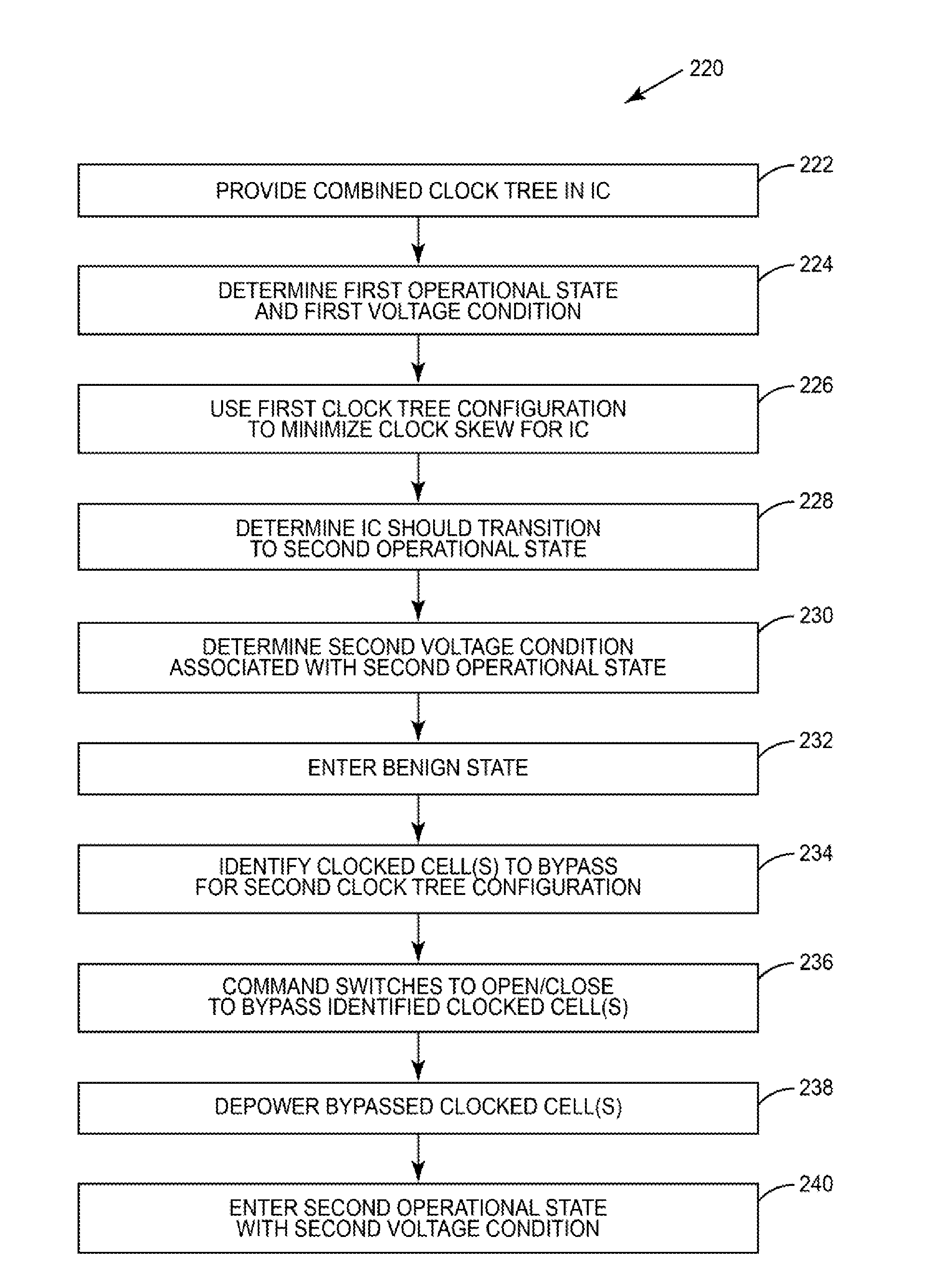 Clock distribution schemes with wide operating voltage ranges