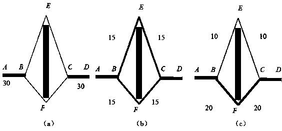 Scheduling method of total delay transportation plan based on improved particle swarm optimization