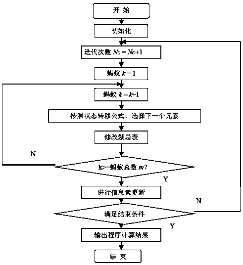 Scheduling method of total delay transportation plan based on improved particle swarm optimization