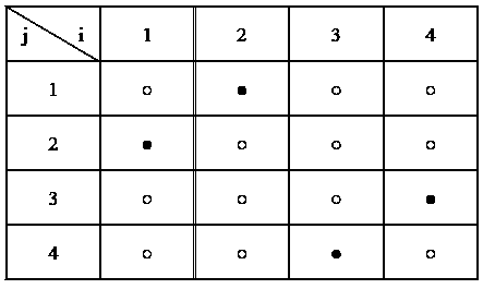 Scheduling method of total delay transportation plan based on improved particle swarm optimization