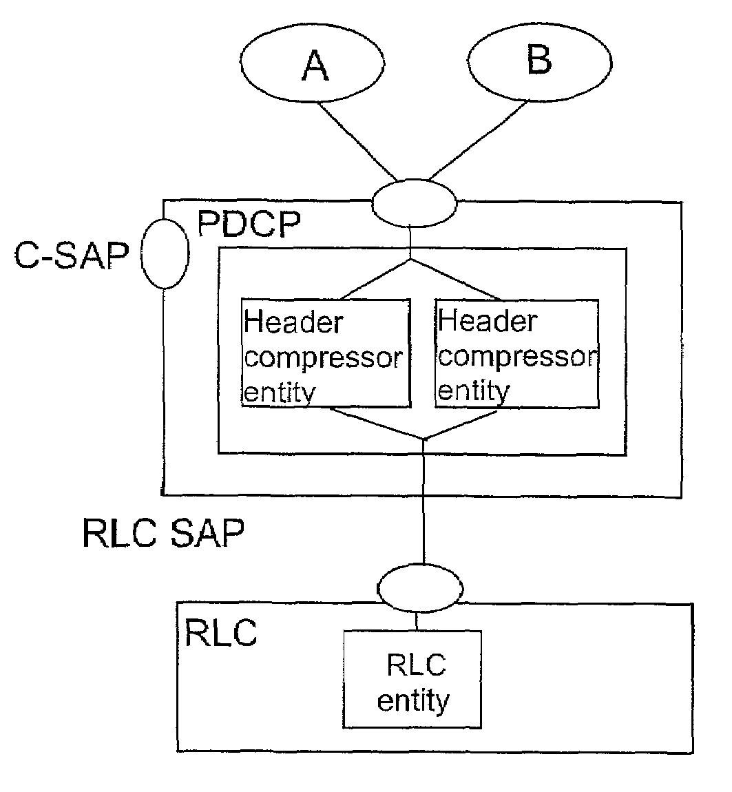 Defining header field compression for data packet connection