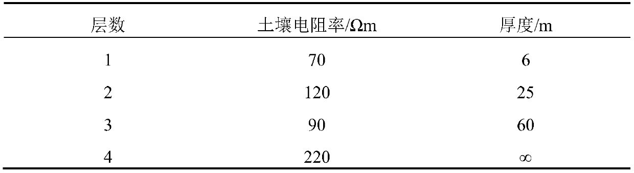 A protective method for preventing direct current into the ground from corroding metal pipelines