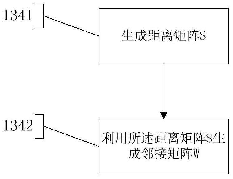 An industry automatic classification method and system