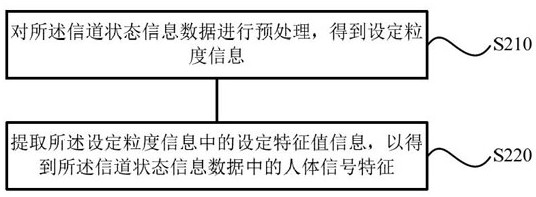 A monitoring method, device, storage medium and air conditioner