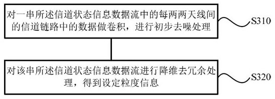 A monitoring method, device, storage medium and air conditioner