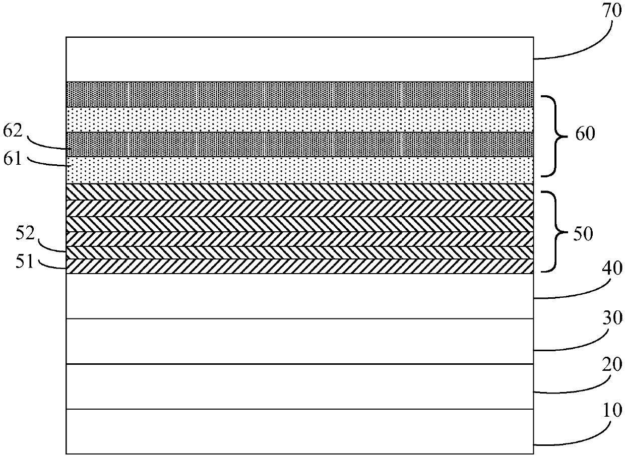 A kind of epitaxial wafer of light-emitting diode and its preparation method